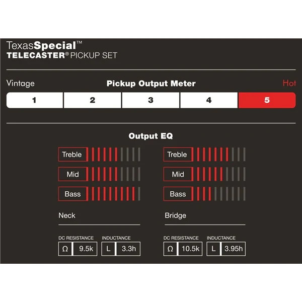 Fender Custom Shop Texas Special Tele Pickups - Image 3