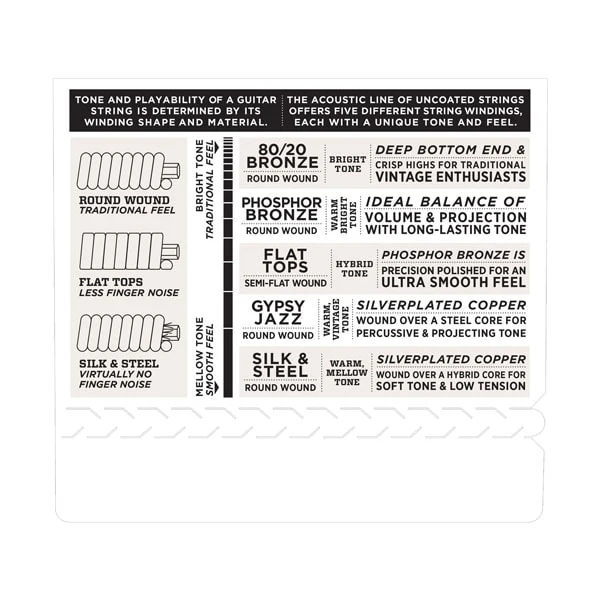 D’Addario EXP26 Coated Phosphor Bronze Acoustic Guitar, Custom Light, 11-52 - Image 5