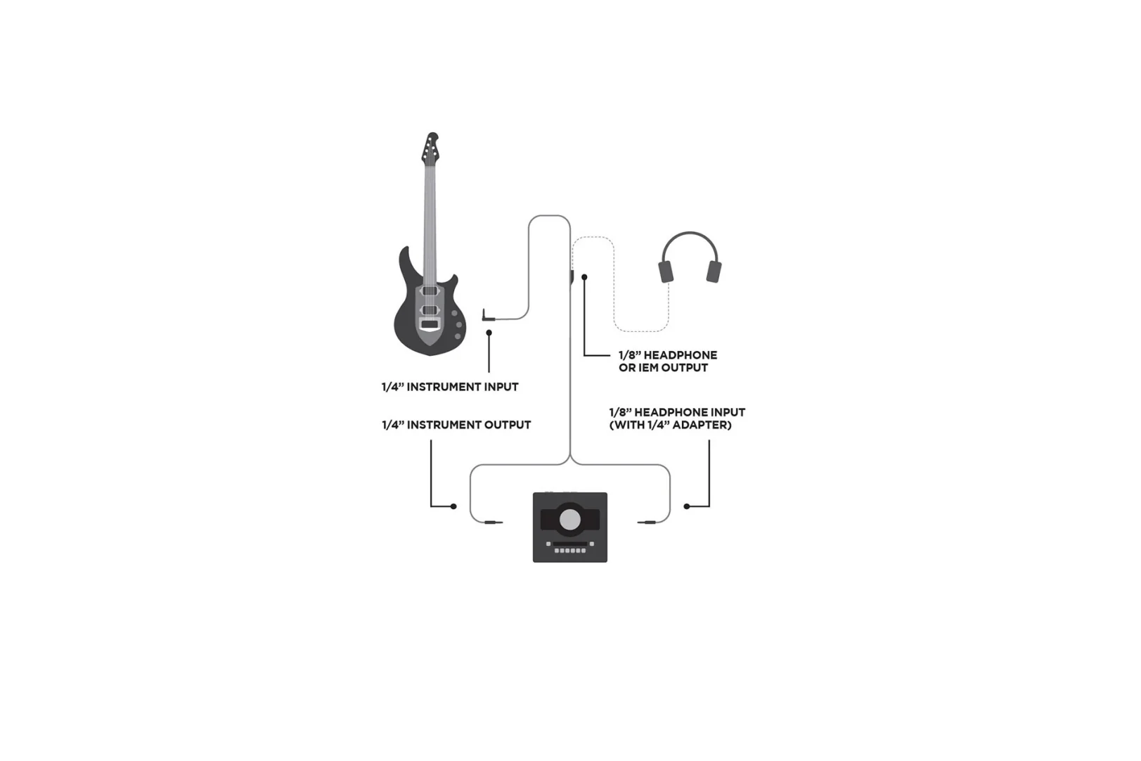 Ernie Ball Instrument And Headphone Cable - Image 6