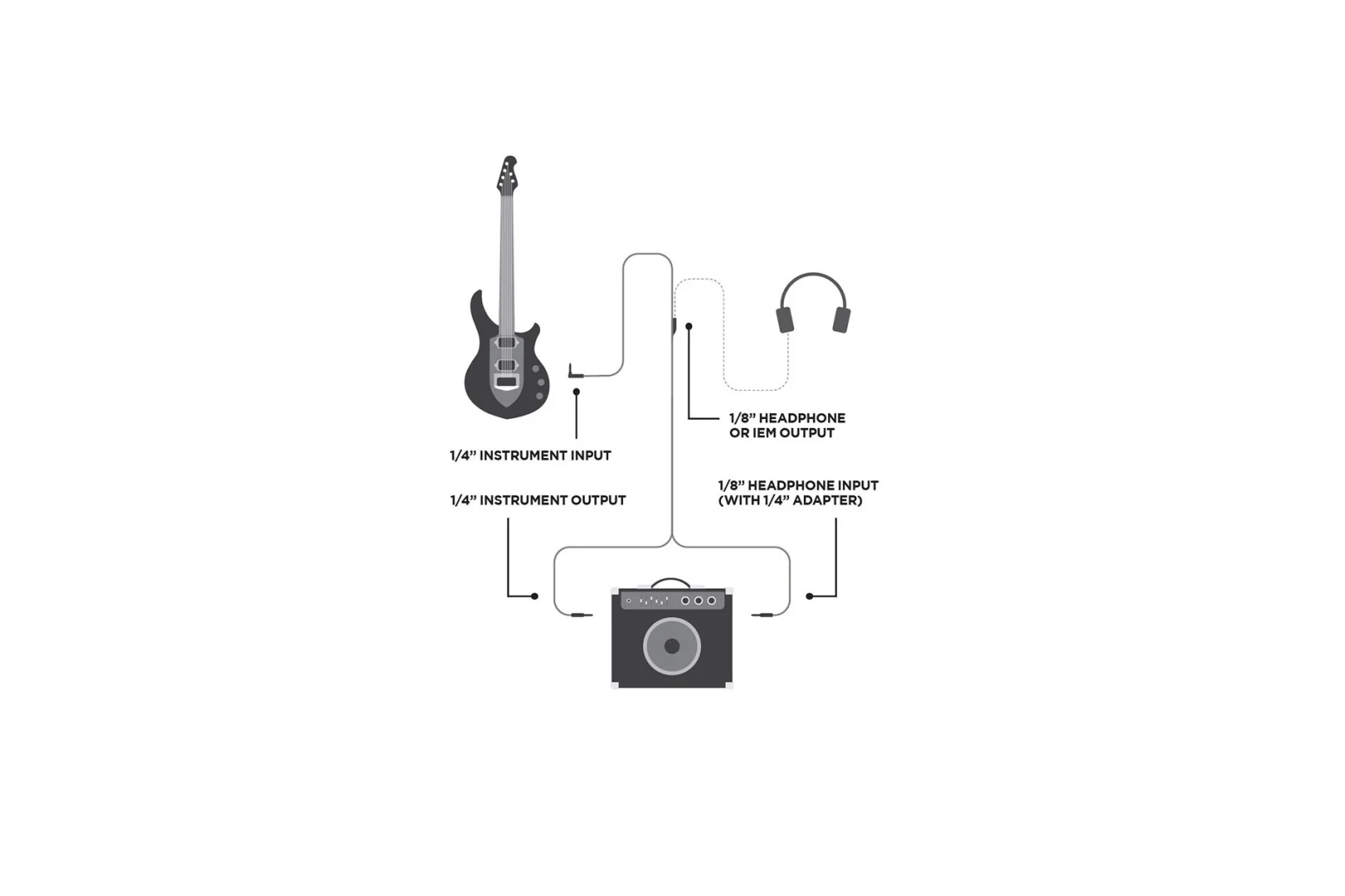 Ernie Ball Instrument And Headphone Cable - Image 8